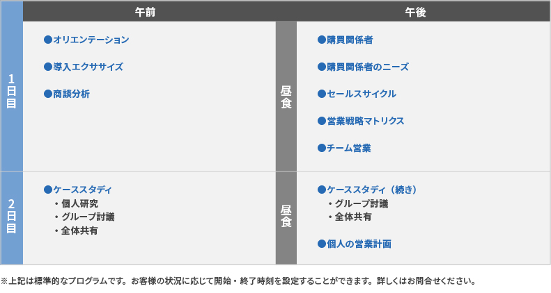研修プログラム
