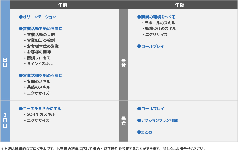 研修プログラム