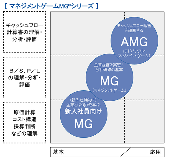マネジメントゲーム　シリーズ