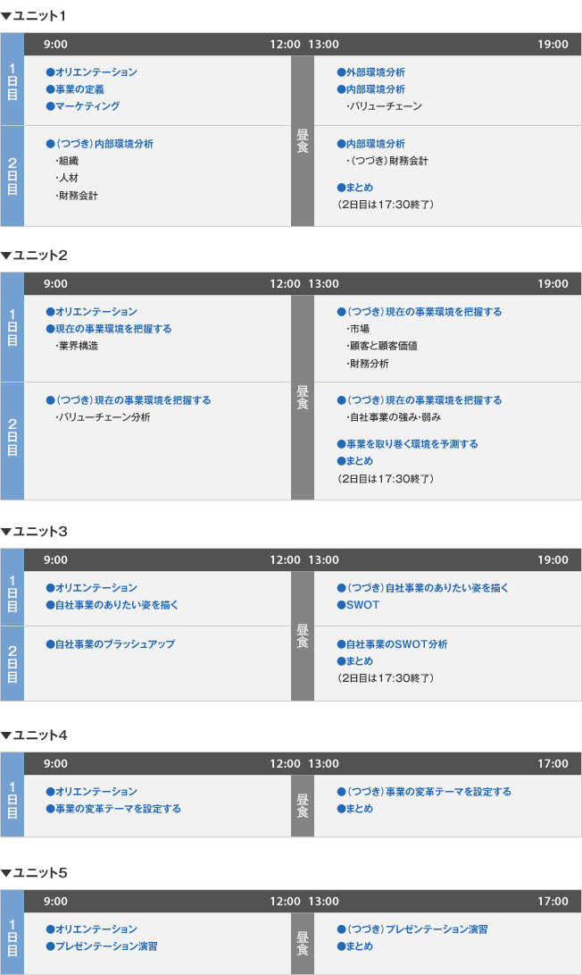 研修プログラム
