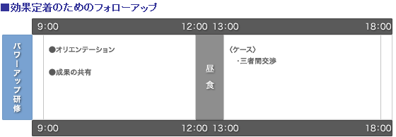研修プログラム