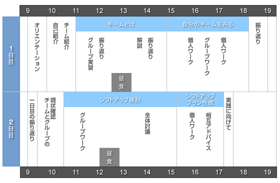 研修プログラム