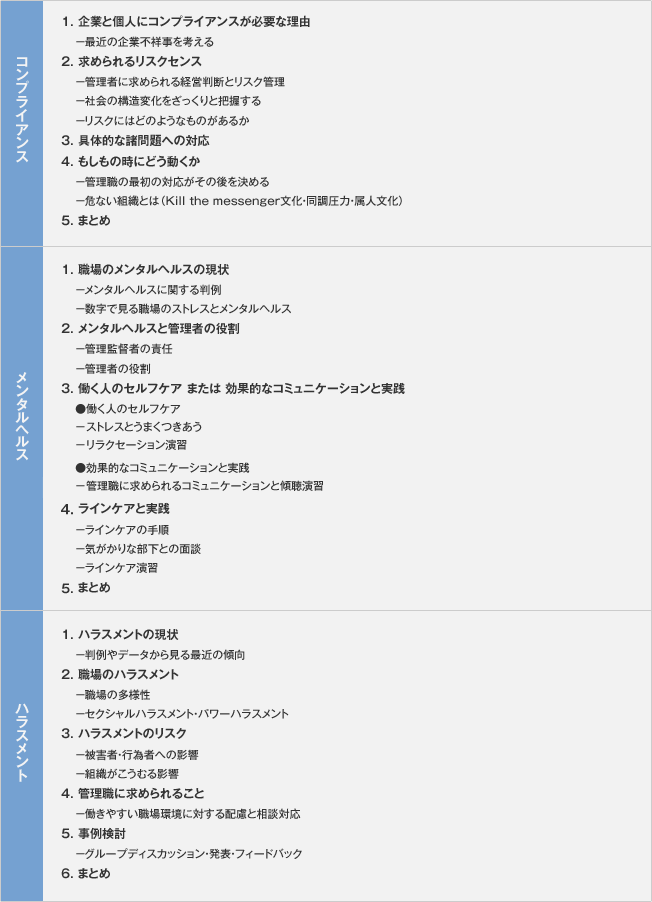研修プログラム