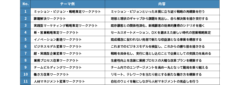 アウトプットのテーマ例