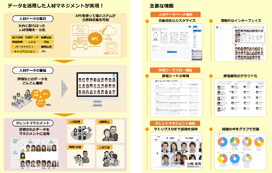 データを活用した人材マネジメントが実現!
