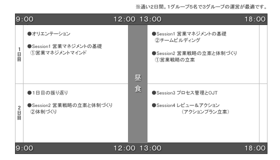 研修プログラム