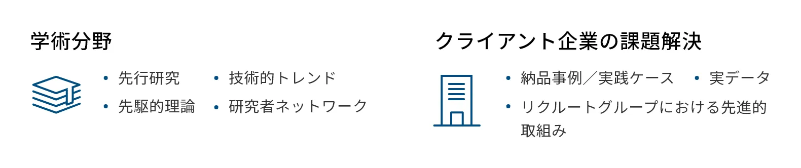 インプット内容