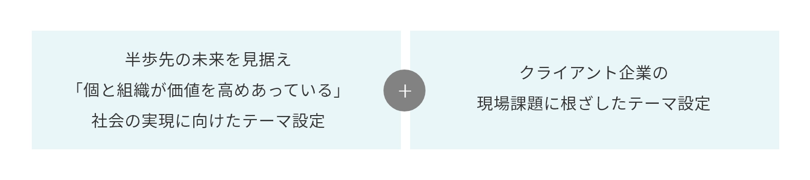 スループット内容