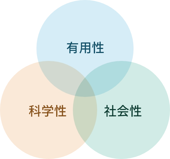 有用性・科学性・社会性