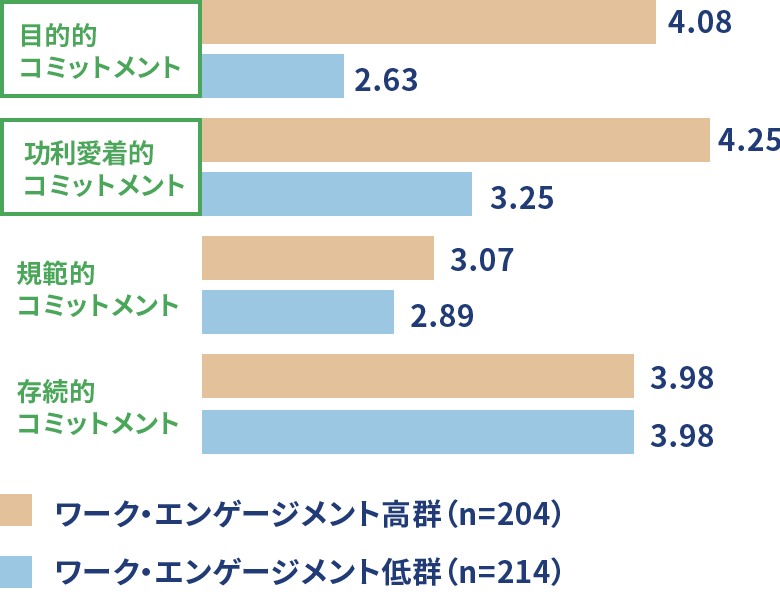 組織コミットメント