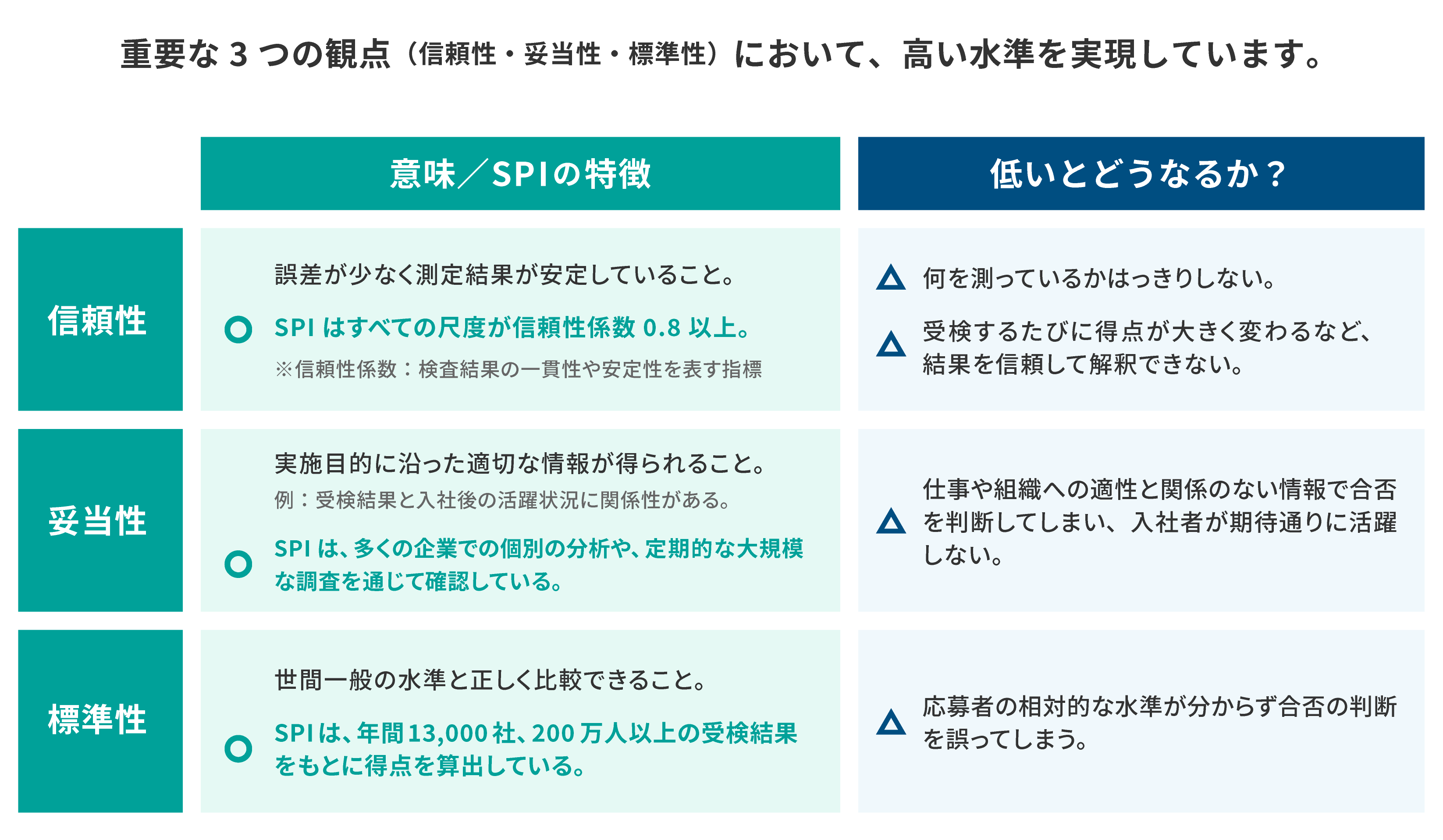 重要な3つの観点