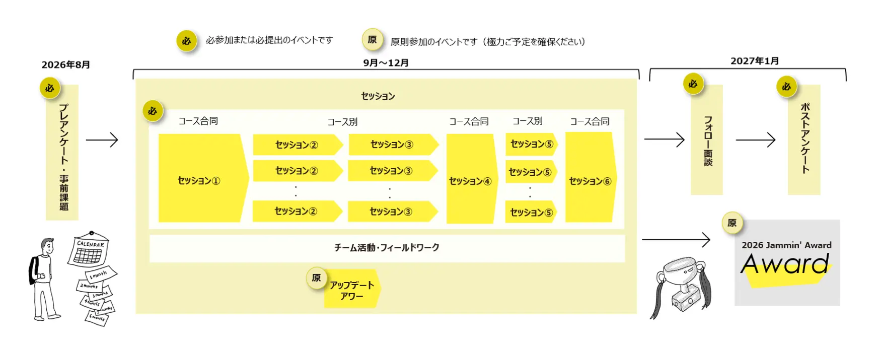 取り組みの全体像