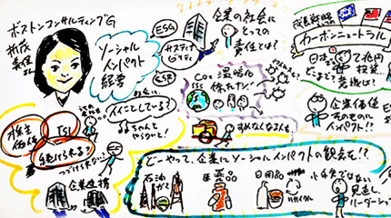 Jammin’2021始動! 41社225名が早くもホンネの交わし合いを始めた〈リーダーセッション1〉