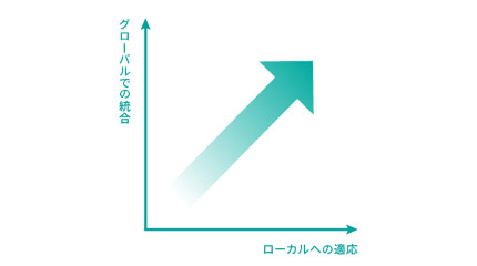 グローバル環境下でリーダーシップをどう開発したらよいのか〈オーナーセッション2〉〉