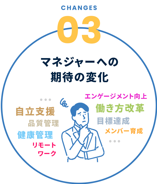 マネージャーへの期待の変化