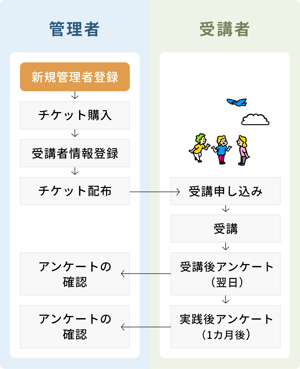 ご利用の流れ