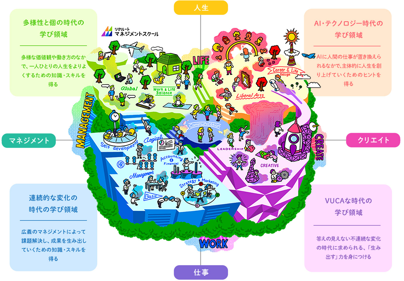 幅広いコース