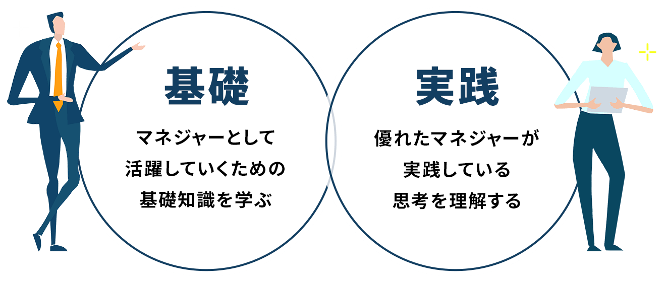 基礎　実践
