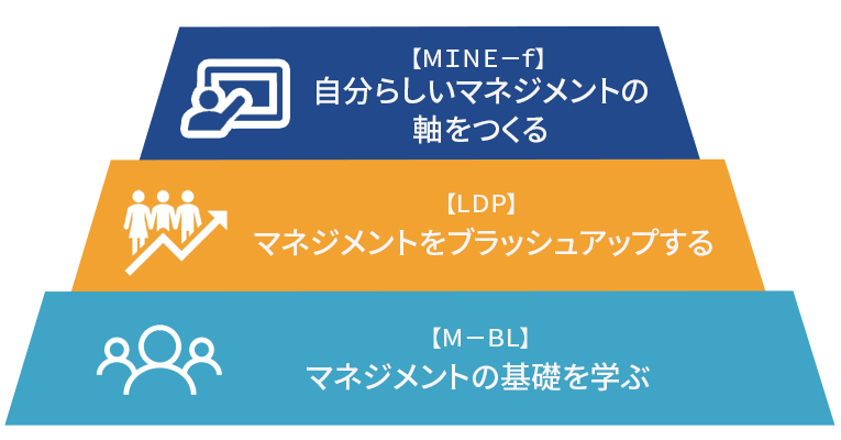 Manager Start!