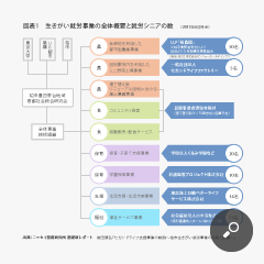 生きがい就労事業の全体概要と就労シニアの数（2013年6月時点）