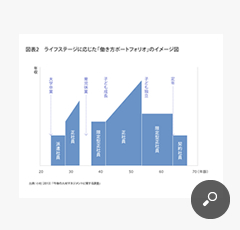 図表2