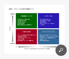 図表1