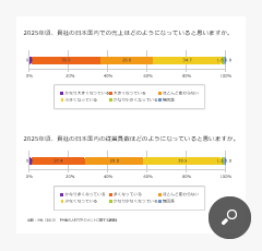 出典：小社（2013）　『今後の人材マネジメントに関する調査