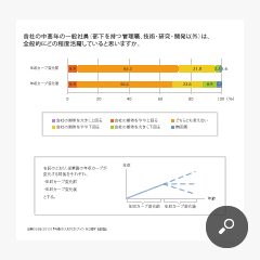 出典：小社（2013）『今後の人材マネジメントに関する調査』