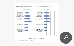 出典：小社（2013）『今後の人材マネジメントに関する調査』