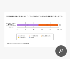 出典：小社（2013）『今後の人材マネジメントに関する調査』