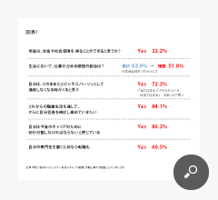 出典：弊社 「若手ホワイトカラー男性のキャリア意識・行動に関する調査」（2012年12月）