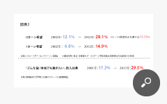出典：産業能率大学『新入社員のグローバル意識調査』