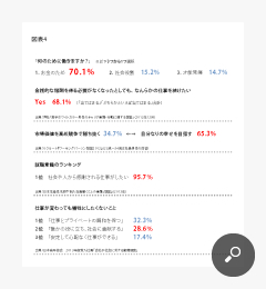 出典：日本能率協会　2013年度新入社員「会社や社会に対する意識調査」