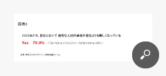 出典：弊社『人材マネジメント実態調査2013』