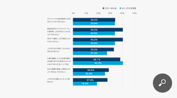 上司の社外活動に対する評価