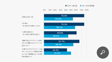 理想の上司（管理職）