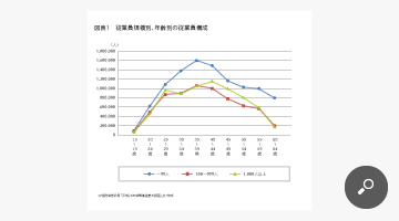 従業員規模別、年齢別の従業員構成
