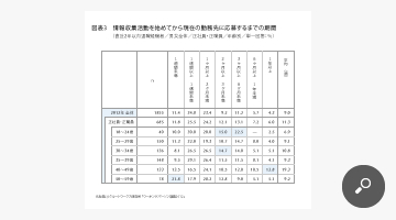 情報収集活動を始めてから現在の勤務先に応募するまでの期間（直近2年以内退職経験者／男女全体／正社員・正職員／年齢別／単一回答：％）　