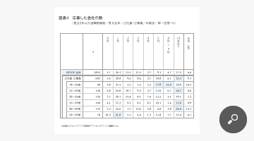 応募した会社の数（直近2年以内退職経験者／男女全体／正社員・正職員／年齢別／単一回答：％）
