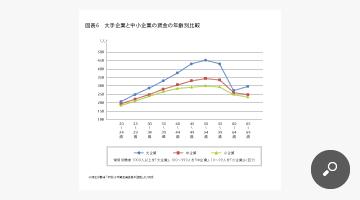 大手企業と中小企業の賃金の年齢別比較