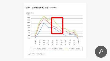 企業規模別転職入社数（一般労働者）