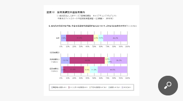 採用実績別中途採用意向