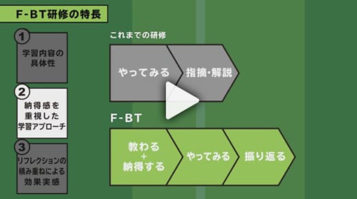 F-BTのご紹介（フルVer：約7分）