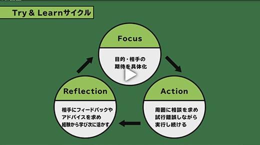 研修概要（抜粋：約4分）