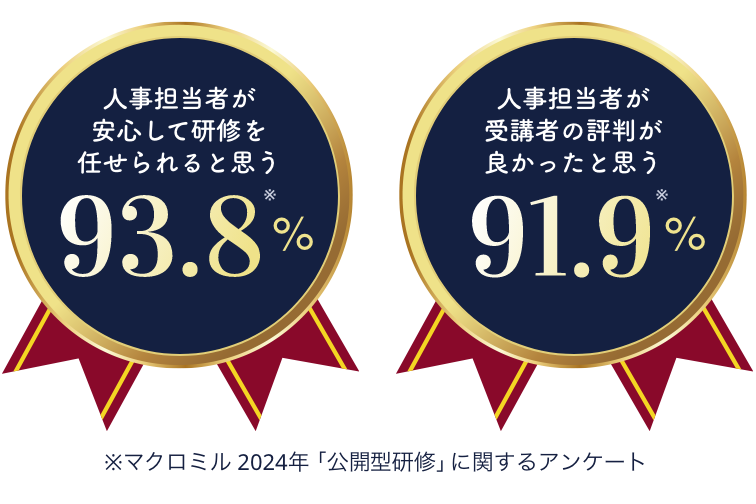 人事担当者が安心して研修を任せられると思う93.8% 人事担当者が受講者の評判が良かったと思う91.9%